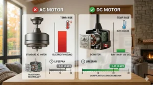 Infographic comparing a long-lasting DC motor ceiling fan versus a traditional AC motor fan on energy use and lifespan.