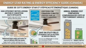 Graphic highlighting the energy savings of an Energy Star certified ceiling fan for a room with an 8-foot ceiling.